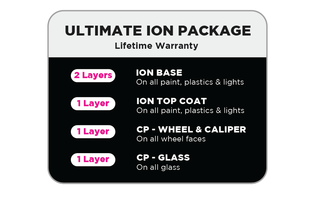 Ceramic Pro® Coatings Ultimate ION Package
