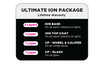 Ceramic Pro® Coatings Ultimate ION Package